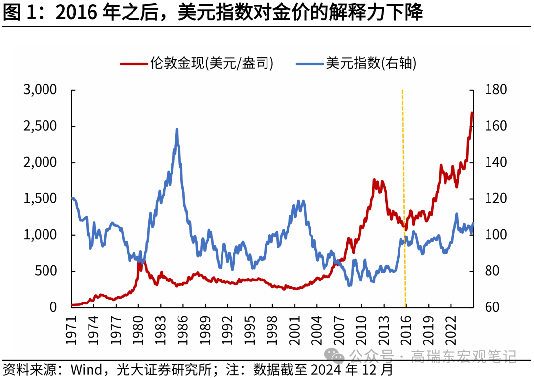 金卓讯-精品资讯