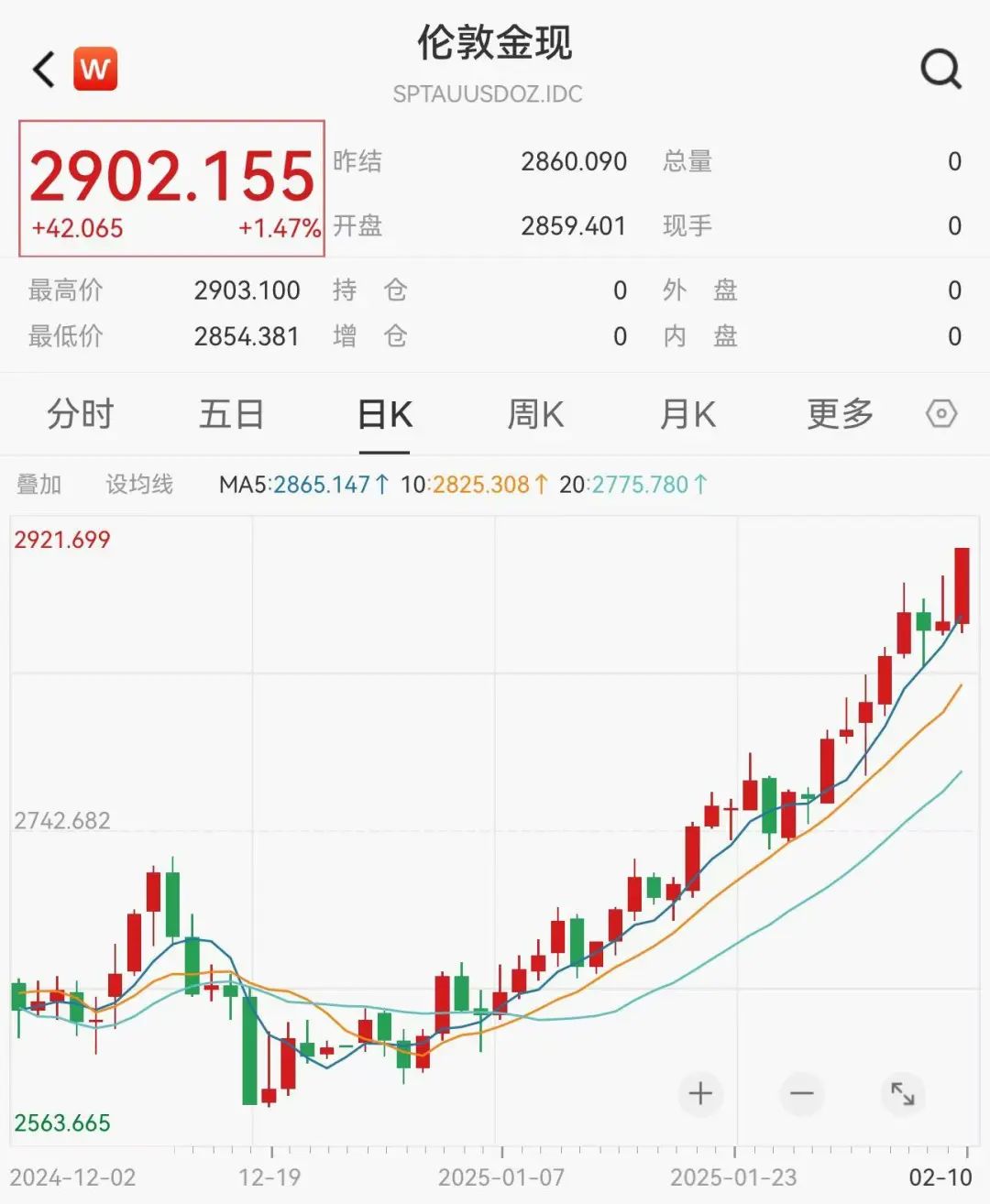 黄金 价格 美元 今天 (99) 사진