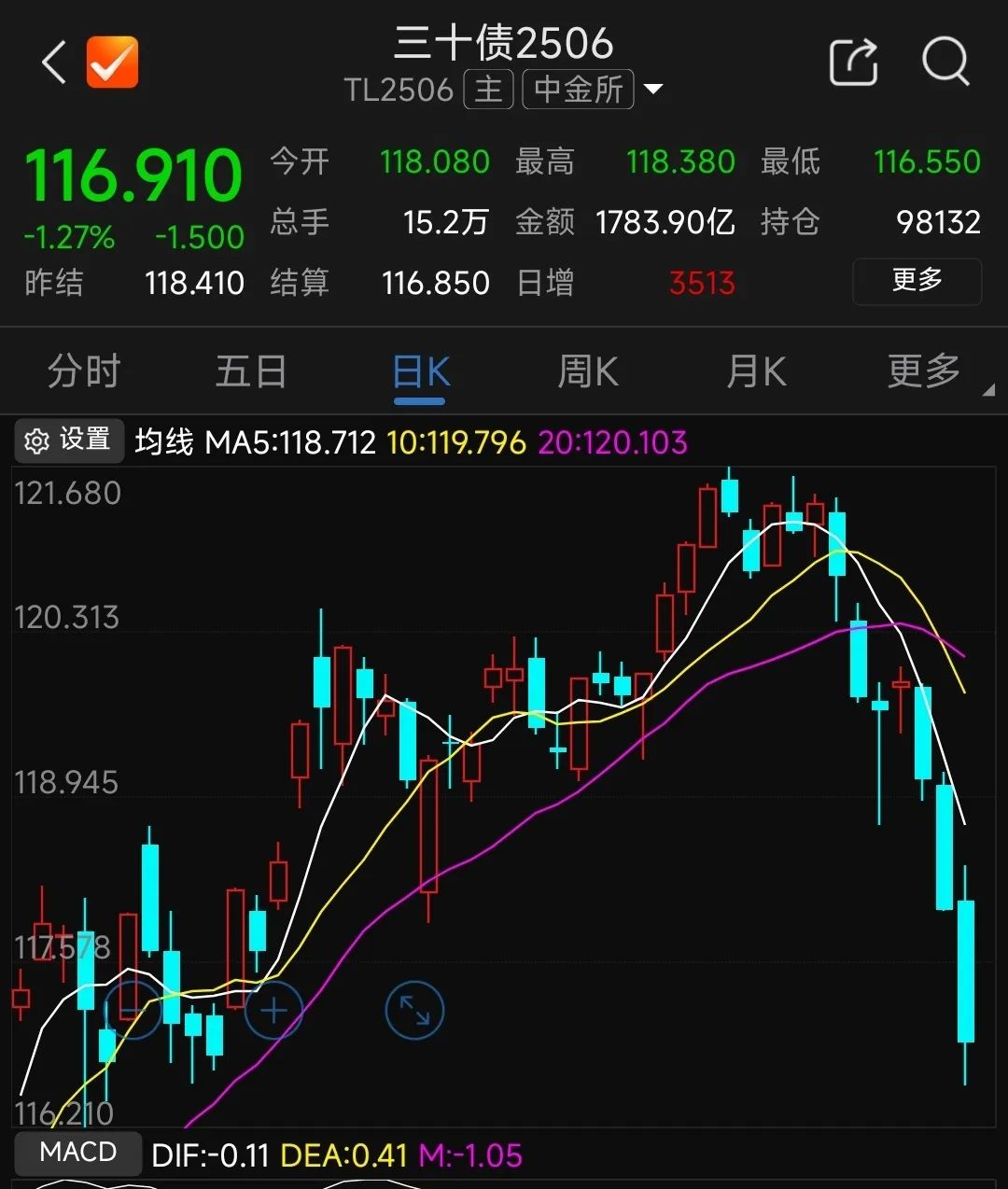 金卓讯-精品资讯