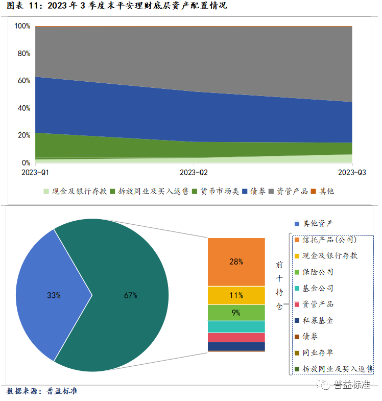 低利率环境下保险业突围