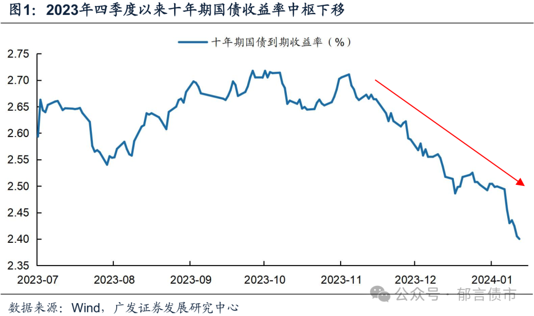 城投债是国债吗(城投债是国债吗?)
